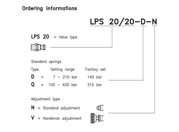Trykkbegrenser, LPS 20/20-Q-N 12 l/min 105-420bar u/ratt
