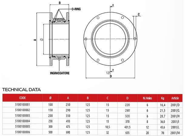 2001/G Svivel Ø150mm