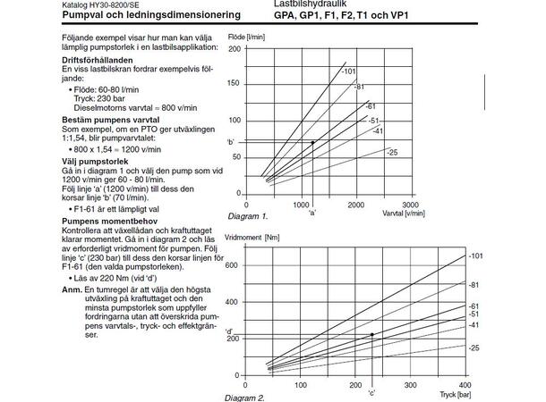 Stempelpumpe F1-051-R Lastebil