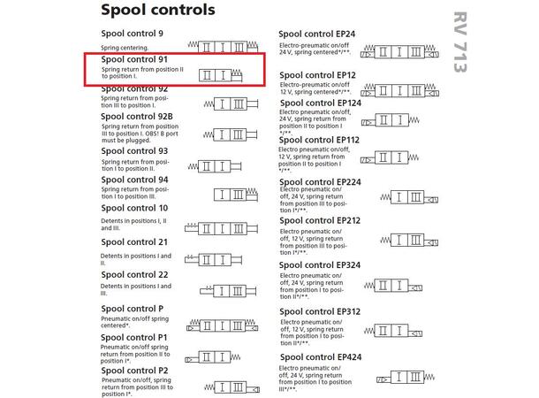 Velgerventil 3/2 -  RV713/391, manuell sleide trekkes ut, fjær retur