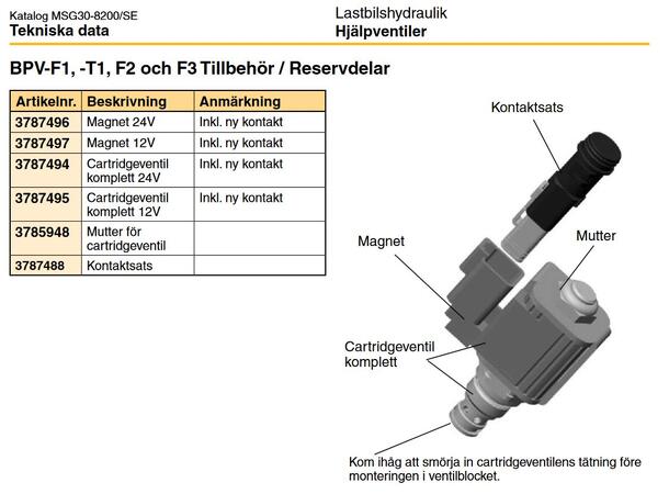 Magnetventil 24 vdc for omløpsventil For pumpe F1, T1,  F2 og F3