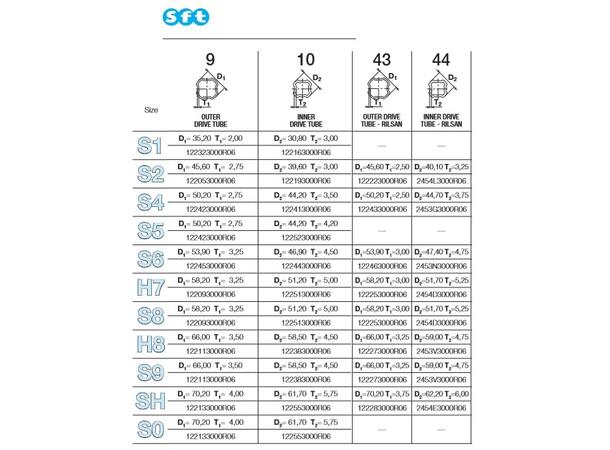 PROFILRØR S9R /H8 Ø59,0x4,75mm m/Rilsan SFT S9R og H8R - indre med Rilsan  1,5 m