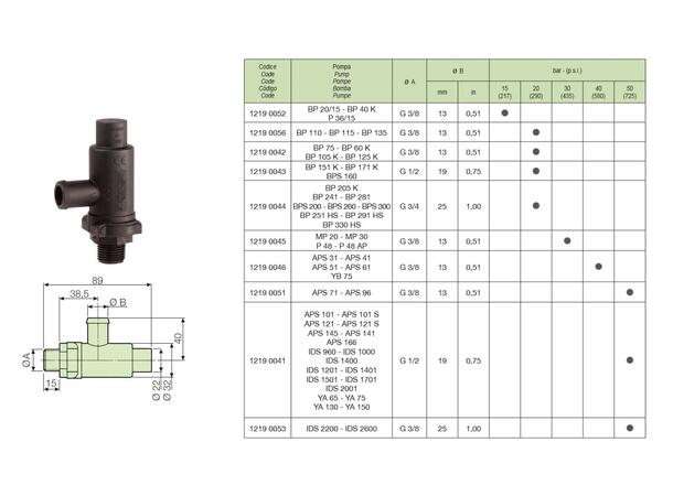 Sikkerhetsventil, monteres i P-løp 20bar Ø1=3/4", Ø2=25mm