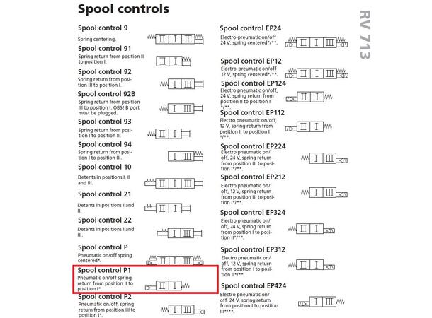 Velgerventil 3/2 RV713-3P1 pneumatisk negativ overlapp
