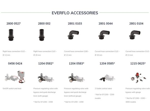 Membranpumpe   26,5 l/min 4,1 bar 24volt EF 7000