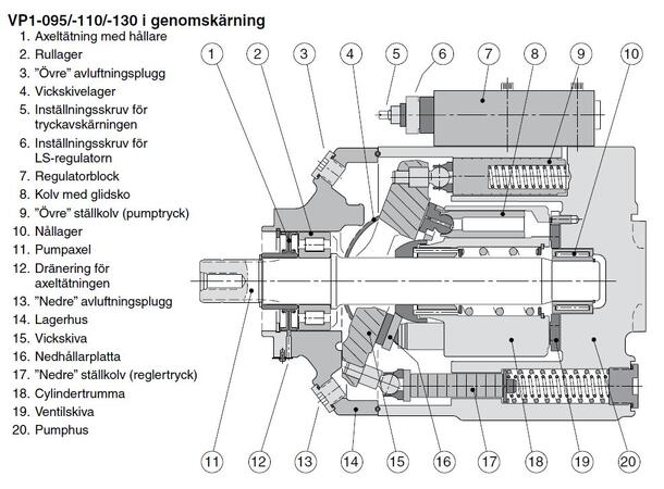 Stempelpumpe variabel - 130cc cw, ls, lastebil - VP1-130-R