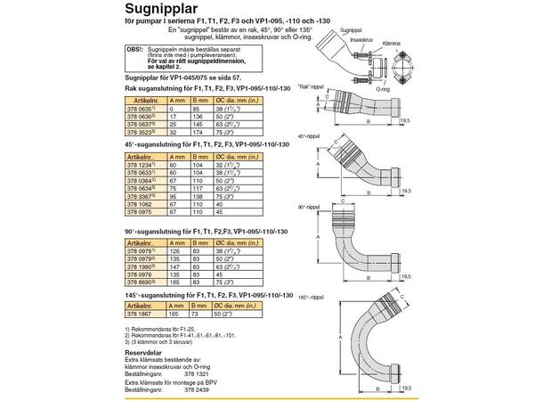 Sugenippel 75mm 45gr. VPI 95/130
