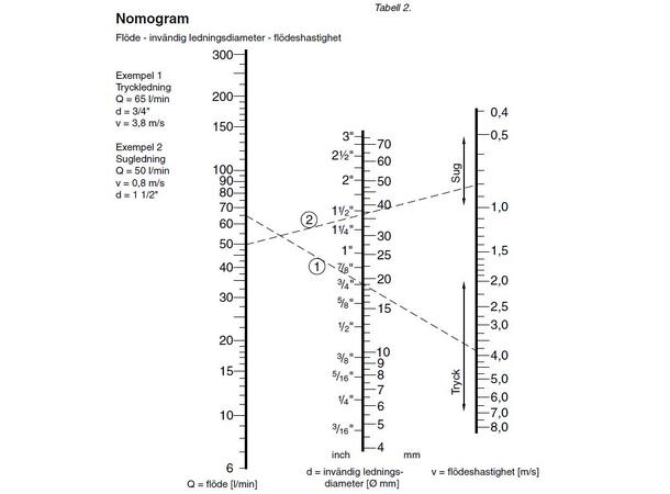 Sugenippel 63mm 90gr.