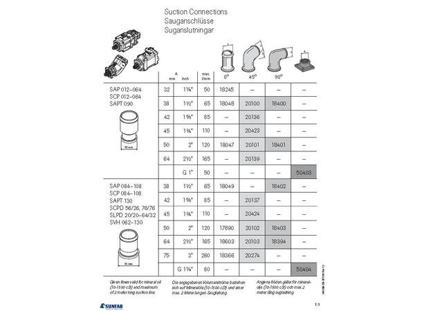 Sugenippel 64mm 45gr SC 012-064, SCT090 for SAP 012-064, SAPT 090