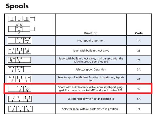 Mekanisk tippstoppventil 2/2 med spak - RV713/4C 92B