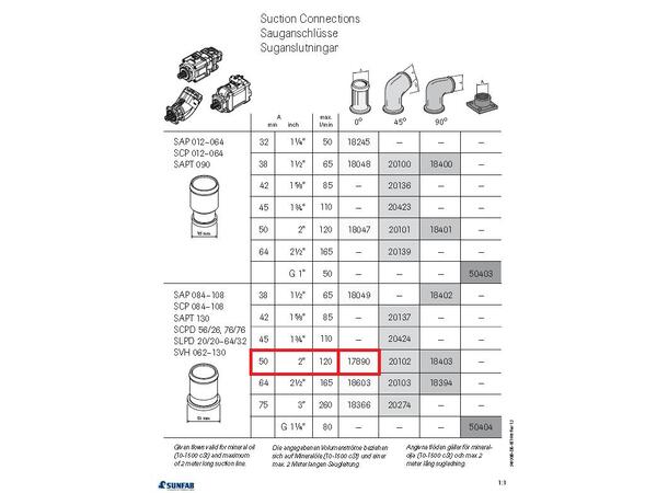 Sugenippel 50mm rett SC 084-108, SCT130 for SAP084-108, SAPT130, alle SVH og SL