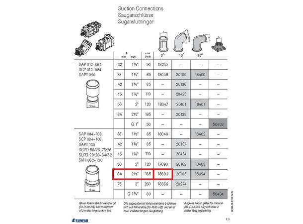 Sugenippel 64mm rett SC 084-108, SCT130 for SAP084-108, SAPT130, alle SVH og SL