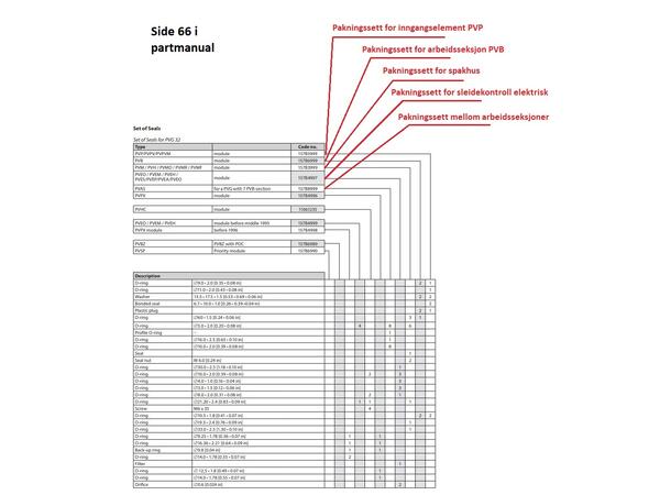 Pakningssett - arbeidselement PVB PVG32