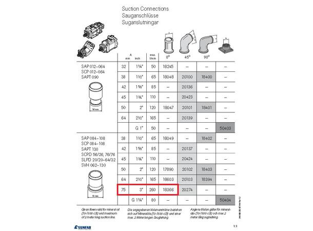 Sugenippel 75mm rett SC 084-108, SCT130 for SAP084-108, SAPT130, alle SVH og SL