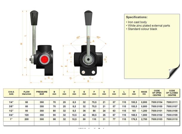 Velgerventil 3/2 - 3/8" manuell Åpen i sjaltestilling