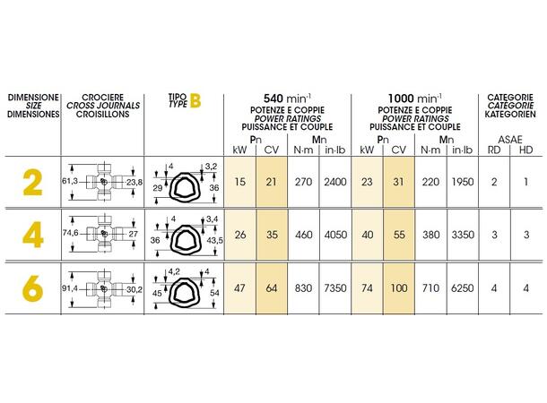 Kraftoverføringsaksler