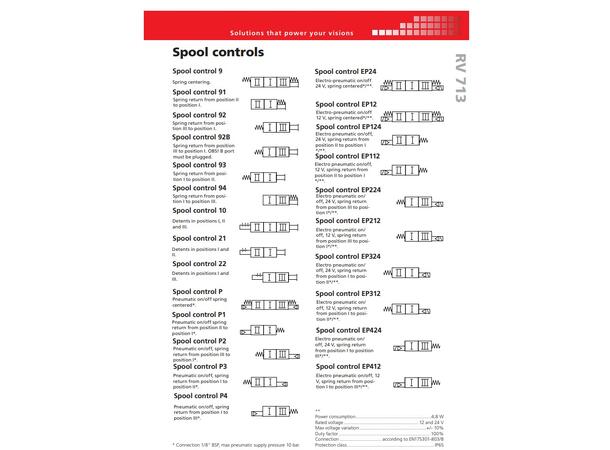 Sleidektroll 93 for RV713