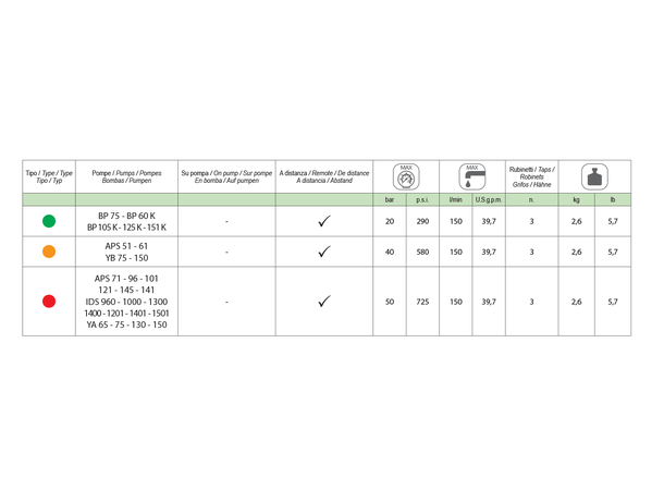 HPR2