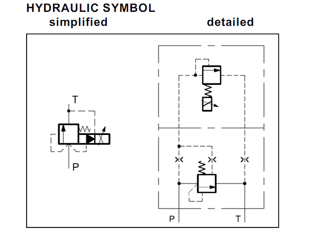 Trykkbegrenser prop. PRE3 Cetop 03, 40l/min 5-350bar pilotoperert