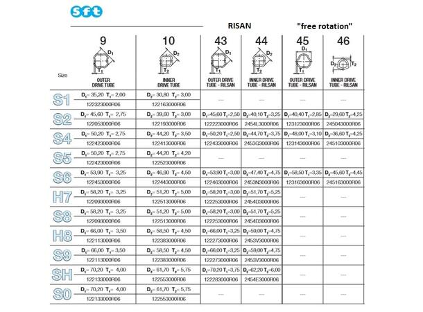 PROFILRØR S6G - YTRE "free rotation" Ø58,5x3,35mm - ytre 1240mm for c/c-1410