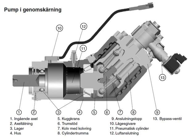 Stempelpumpe F3-081-R Lastebil m/clutch