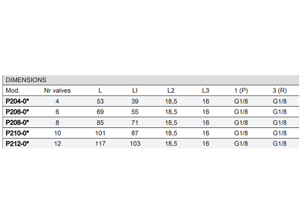 Ventilblokk m/magnetventiler x12 -40  24VDC