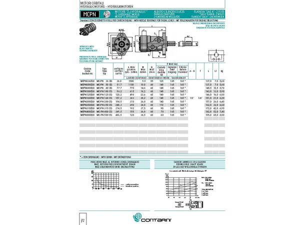 Gerotor MC-PN 160 CD, aksel ø25mm 2-hulls flens c-c: 106,4mm