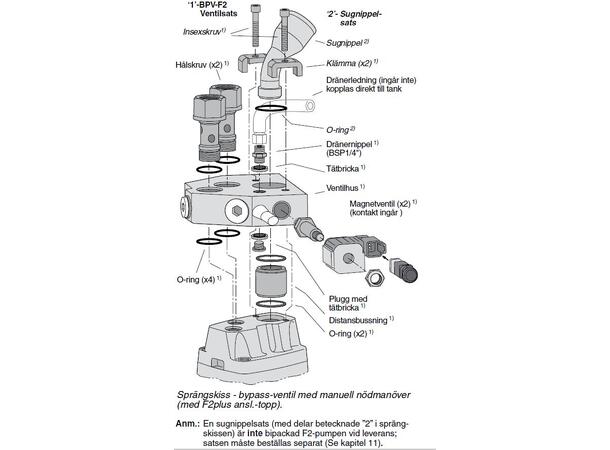 Omløpsventil F2 alle str. 24V m nød kj Ny type