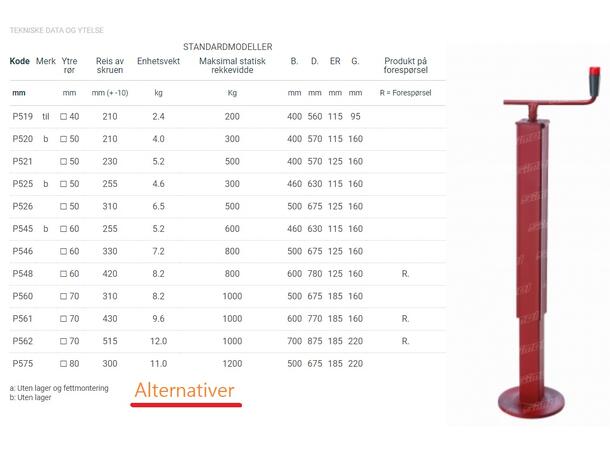 SIMOL støtteben   500kg (toppsveiv) Lh=230mm / Q50mm