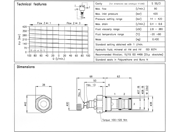 Trykkreduksjon/begrenser RLP 50/Q-N 105-420bar 90l/min