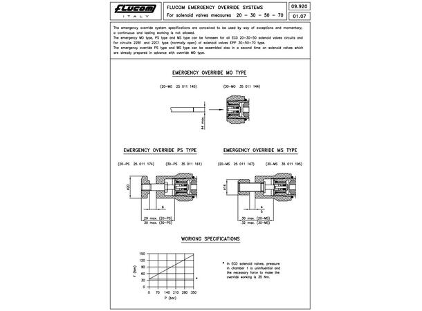 Nødbetjening for 30 serie PS 35 011 161