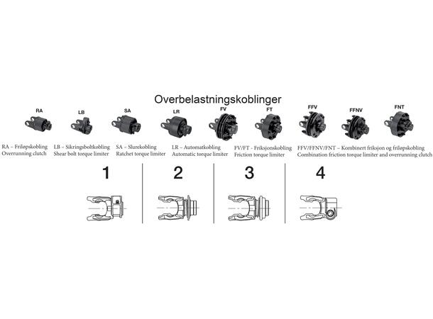 BYPY SFT AKSEL S8 80°. Vid-v. Crocc Mangler gaffel på redskapsiden