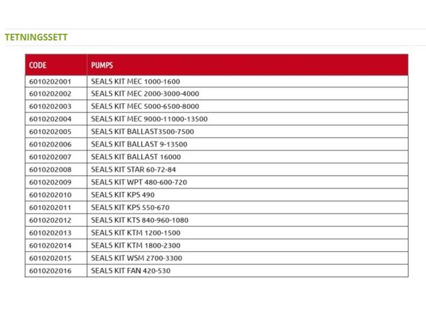 Pakningssett - kpl. MEC 2000-3000-4000