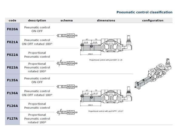 Sleidektroll D6 pneumatisk ON/OFF F020A=F021A, 321105004