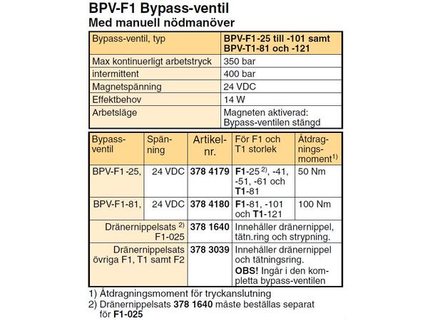 Omløpsventil for F1 081-101 24V m nød kj Ny