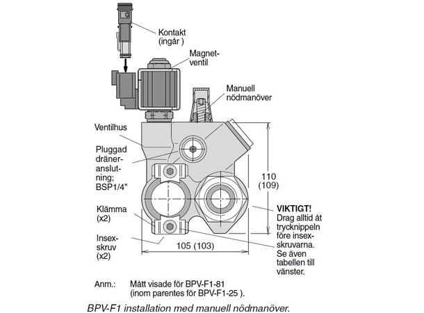 Omløpsventil for F1 081-101 24V m nød kj Ny