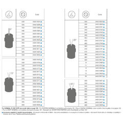 Dyse til lanse 030 / 40gr.3,8L/30 bar G 1/4" NPT maks trykk. 350 bar