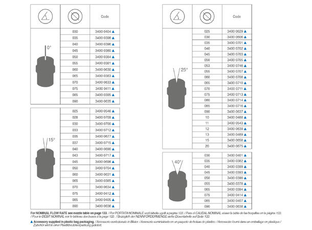 Dyse til lanse 030 / 40gr.3,8L/30 bar G 1/4" NPT maks trykk. 350 bar