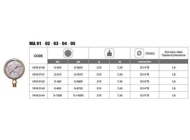 MAN D63 0-300 ATR G1/4 MA02 MA 02