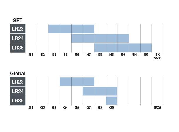 AUTOMATKOBL. LR35 3500Nm. S9 1 3/4"-Z6(76C)