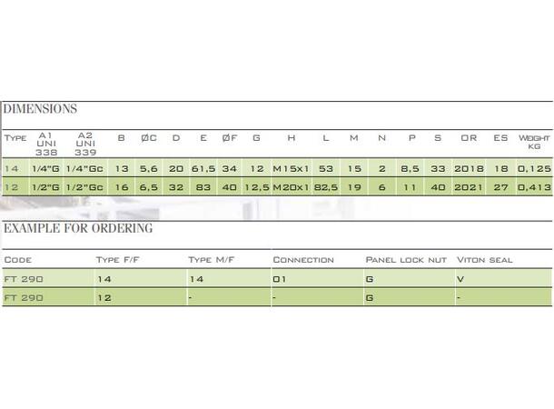 Manometerv. FT290-14 rett hun/han