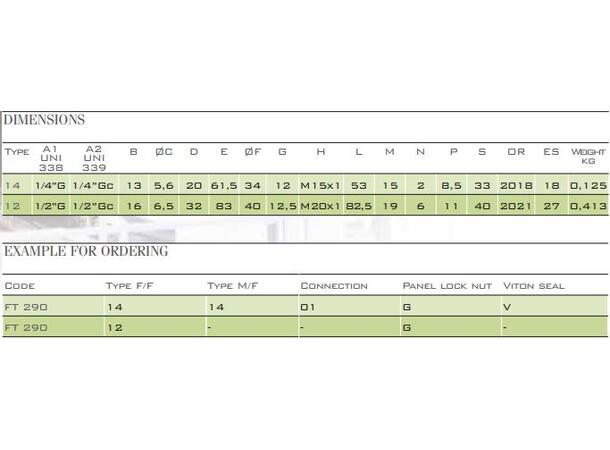 Manometerventil FT290-14 rett hun/han