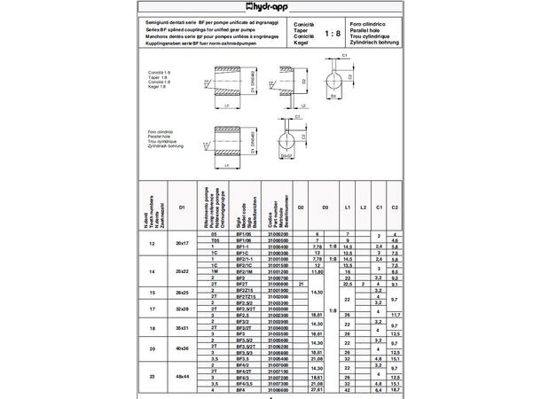 Splinehylse BF3/2T Z18 35x31