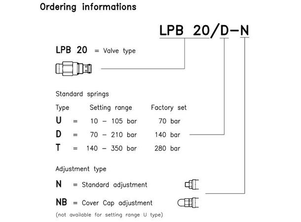Trykkbegrenser, LPS 20/20-D-N 12 l/min 7-210bar u/ratt