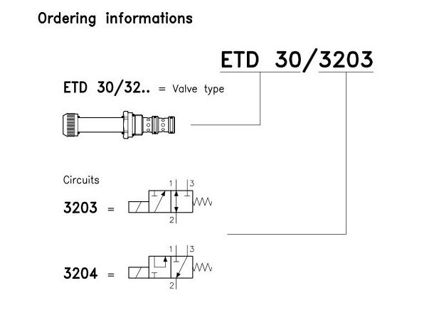 Magnetventil, 3/2, ETD 30/3203 (Spole B30)